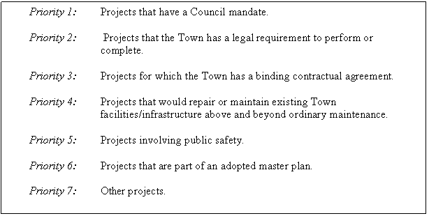 Text Box: Priority 1: 	Projects that have a Council mandate.

Priority 2:	 Projects that the Town has a legal requirement to perform or complete.

Priority 3: 	Projects for which the Town has a binding contractual agreement.

Priority 4:	Projects that would repair or maintain existing Town facilities/infrastructure above and beyond ordinary maintenance. 

Priority 5: 	Projects involving public safety.

Priority 6: 	Projects that are part of an adopted master plan.

Priority 7: 	Other projects.

